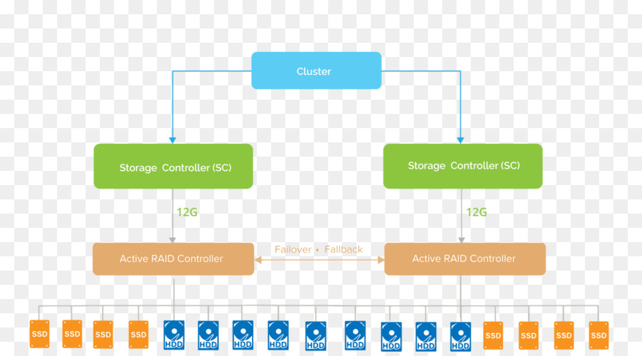 Diagrama，Organización PNG