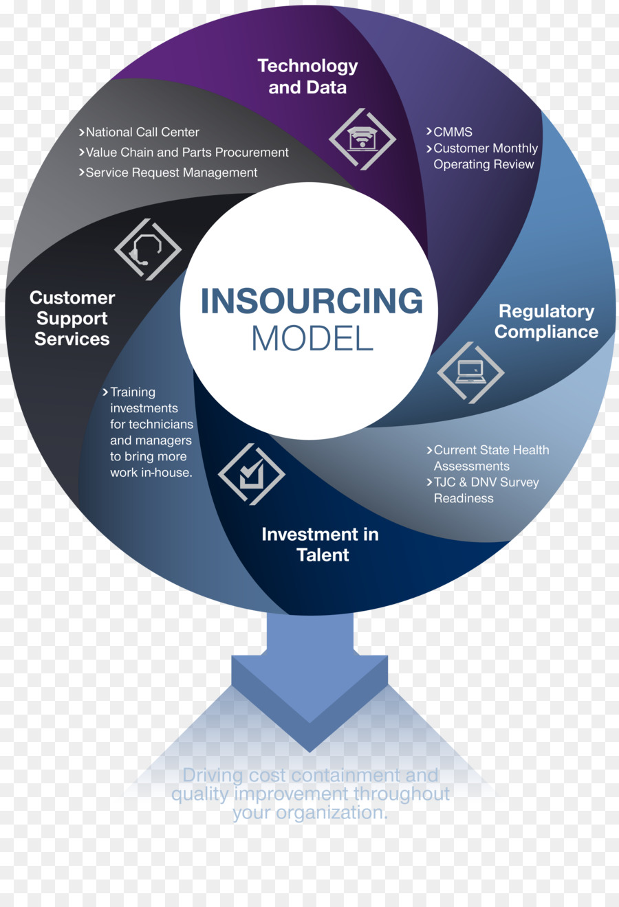 Insurcación，Diagrama PNG