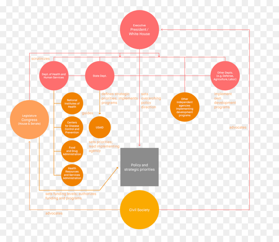 Diagrama，Línea PNG