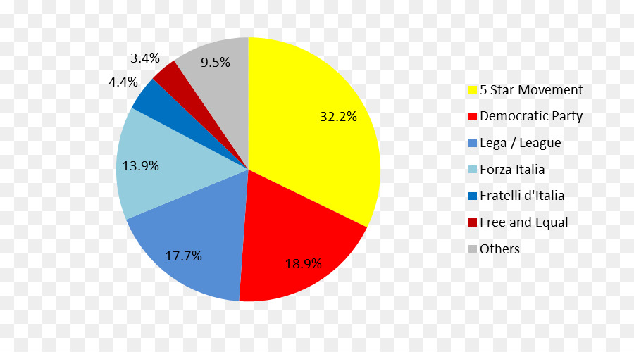 Diagrama，Organización PNG