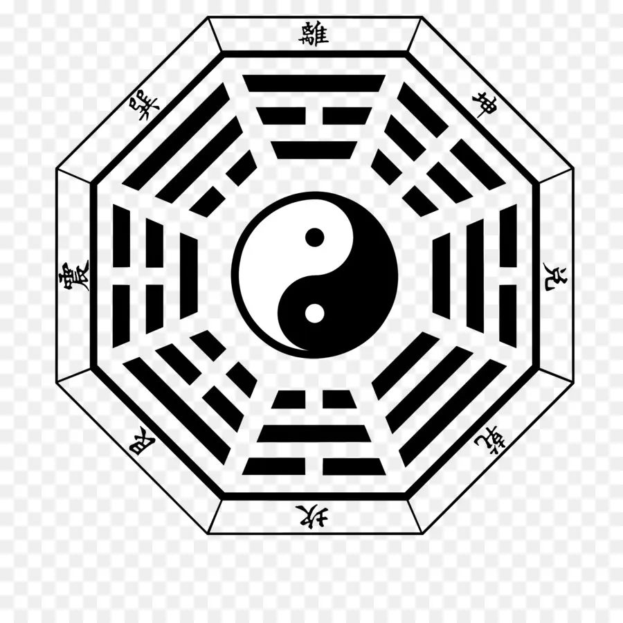 I Ching，Bagua PNG