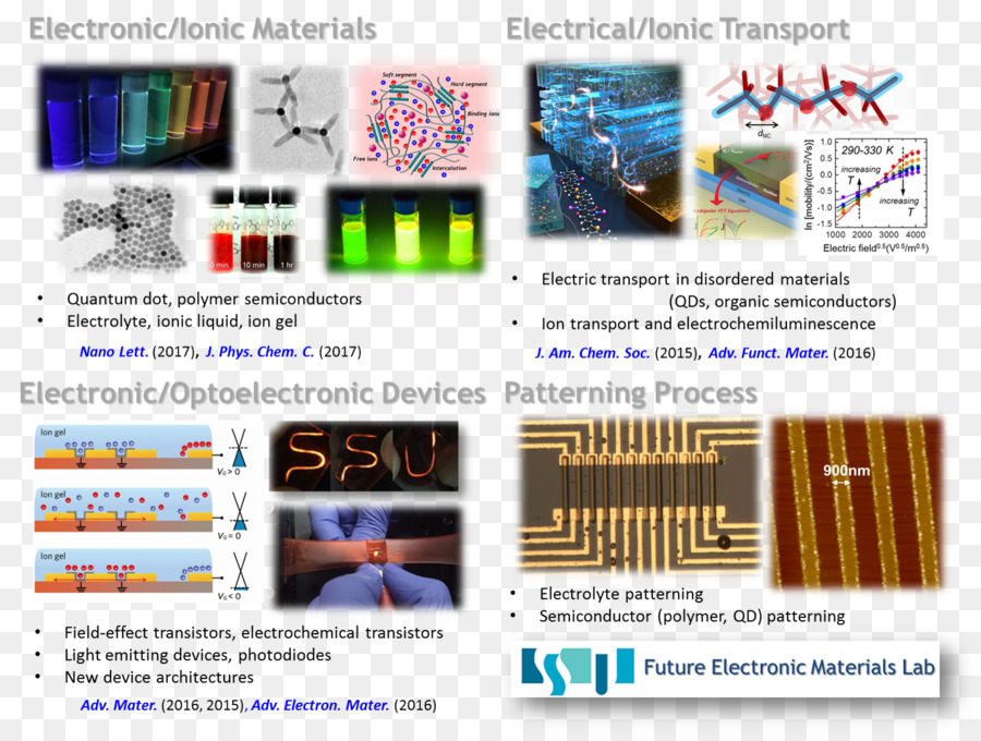 Investigación，Material PNG