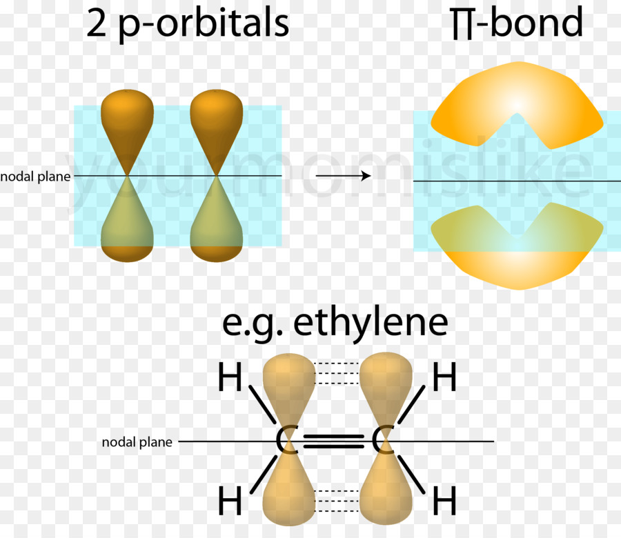 Pi Bond，Orbital Atómico PNG