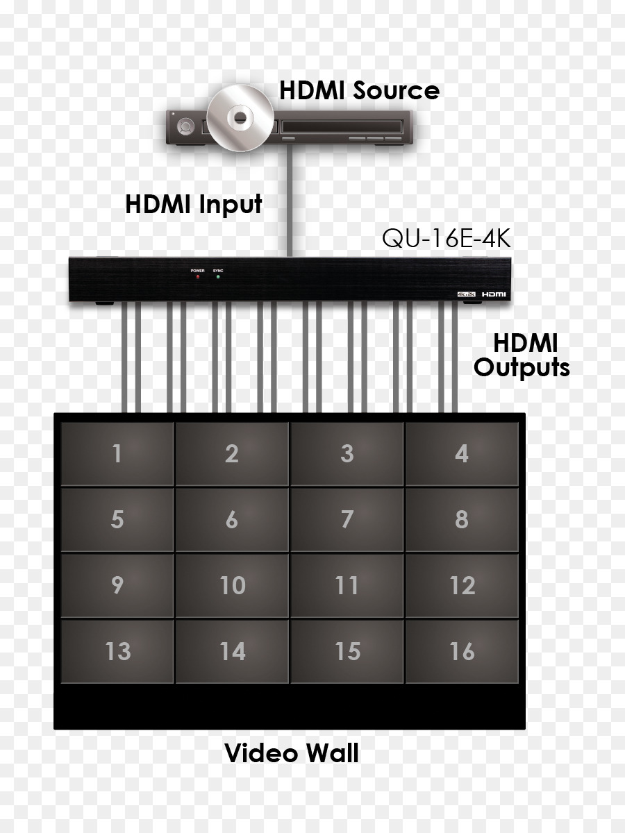 Cyp Qu44k22 1 A 4 Amplificador De Distribución Hdmi，Barra Espacial PNG