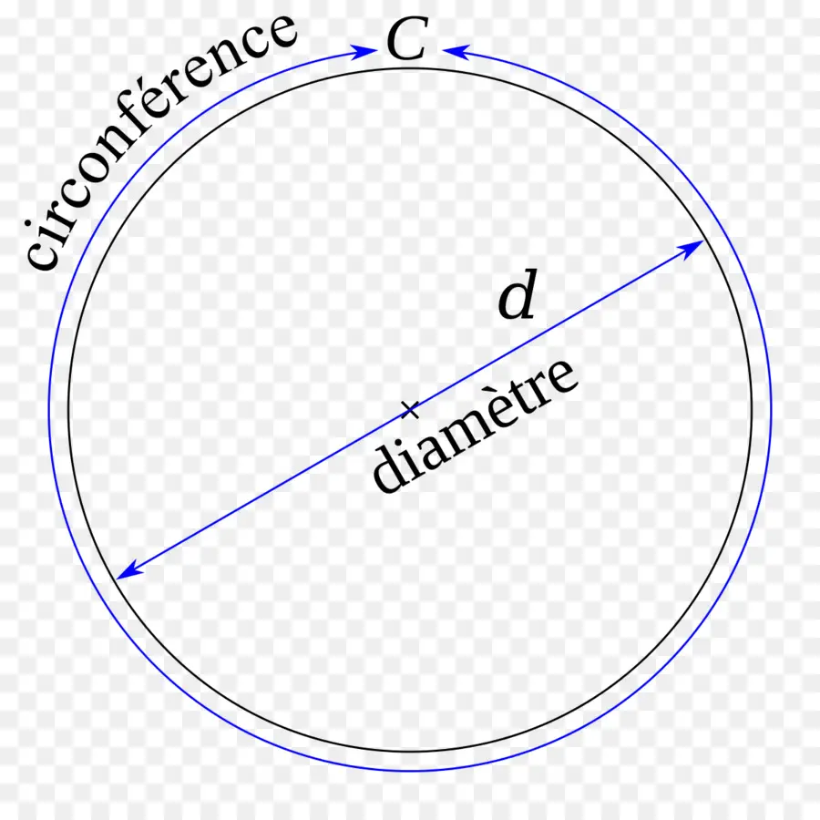 Circunferencia，Círculo PNG