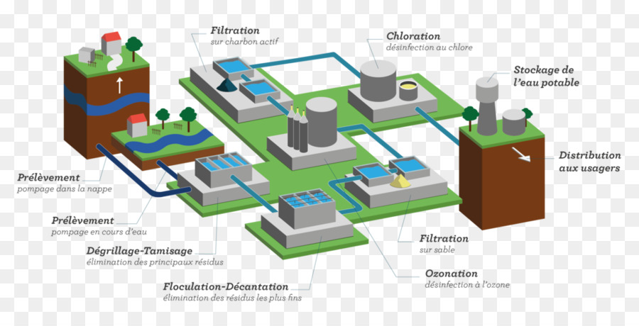 Agua Potable，Agua PNG