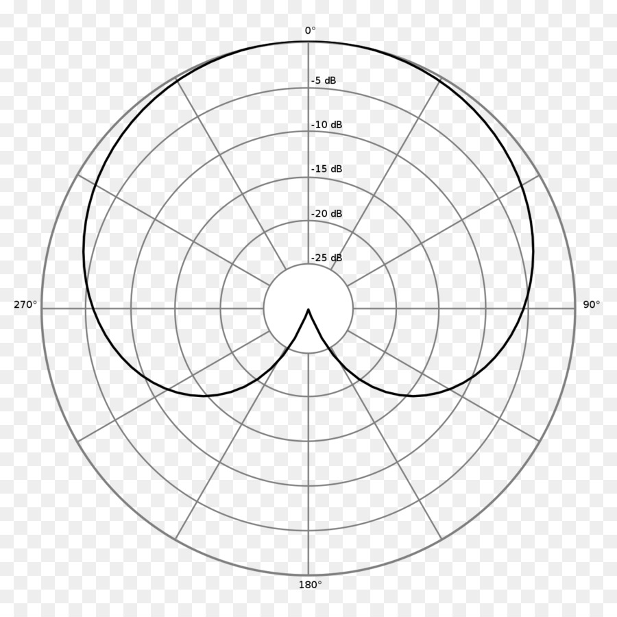 Micrófono，Cardioide PNG