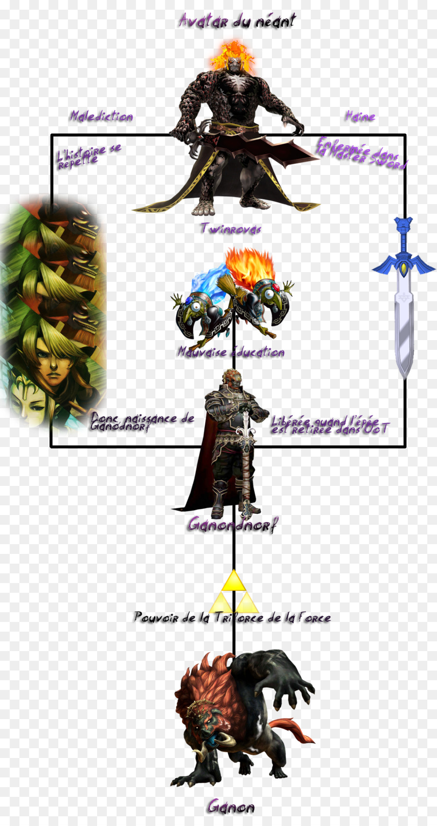 La Leyenda De Zelda Twilight Princess，Ganon PNG