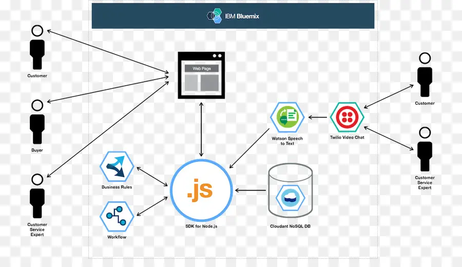 Diagrama De Flujo，Proceso PNG