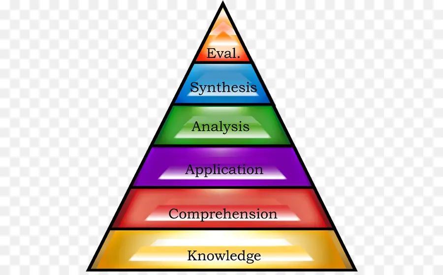 Pirámide Del Conocimiento，Educación PNG