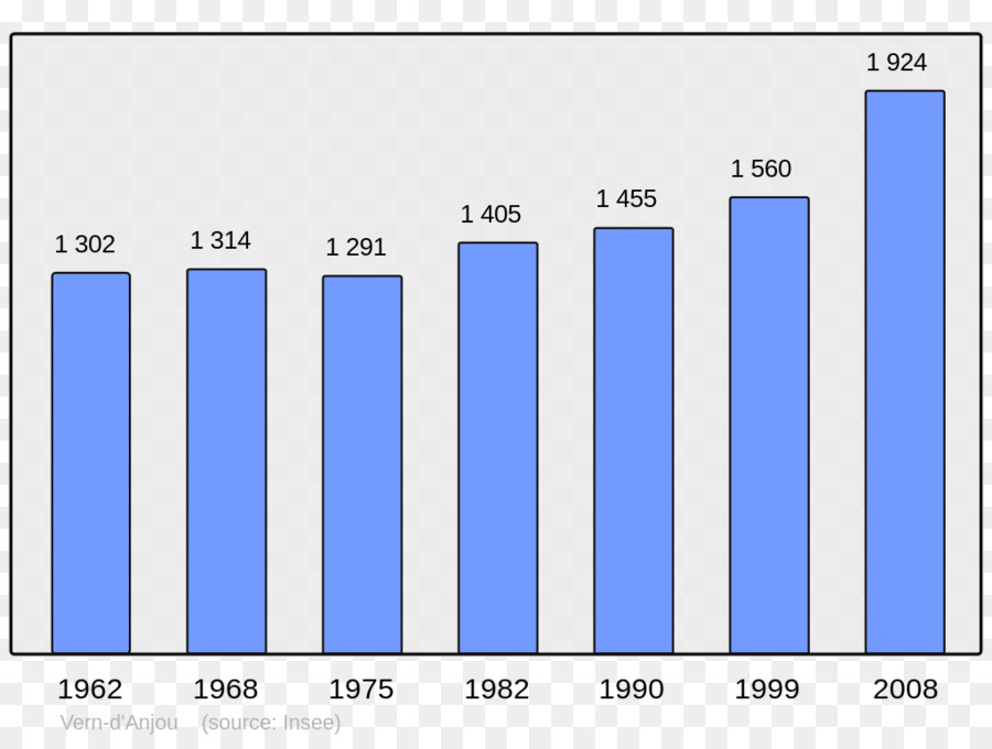 Gráfico De Barras，Gráfico PNG