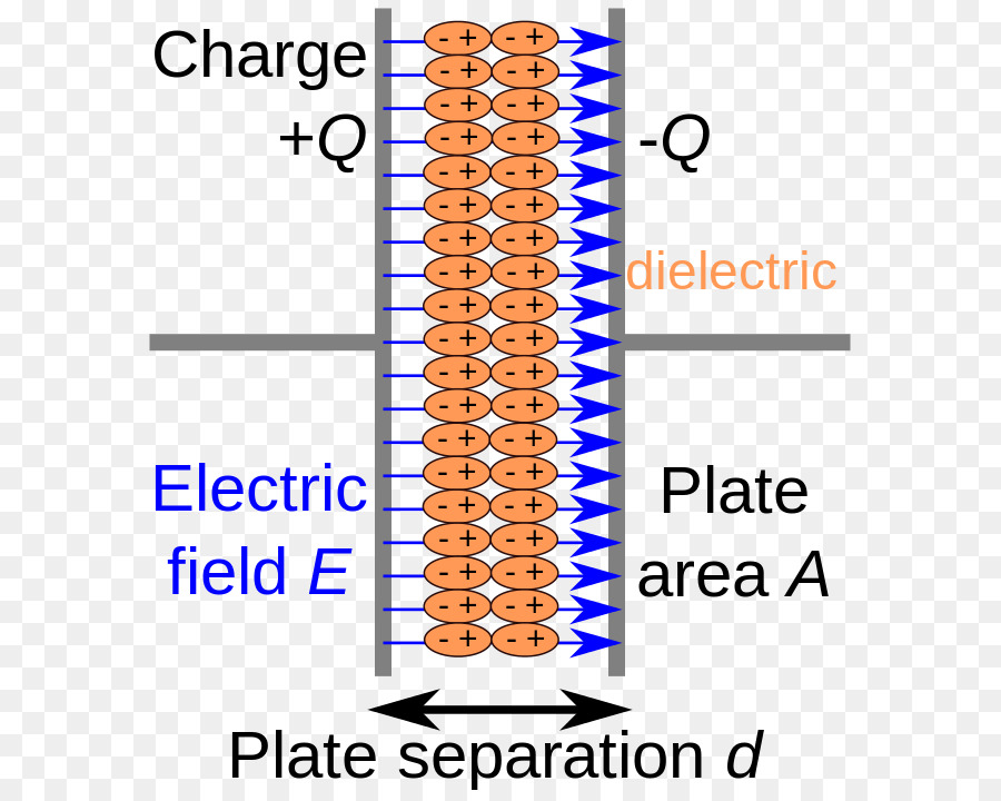 Dieléctrico，Condensador PNG