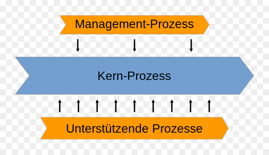 Proceso Central De，Supportprozess PNG