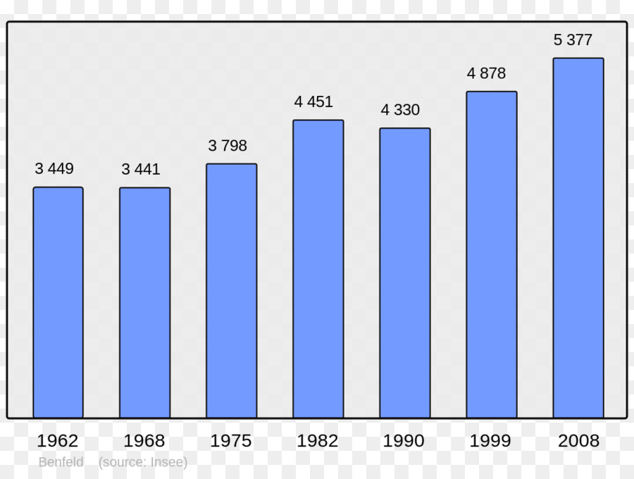 Gráfico De Barras，Gráfico PNG