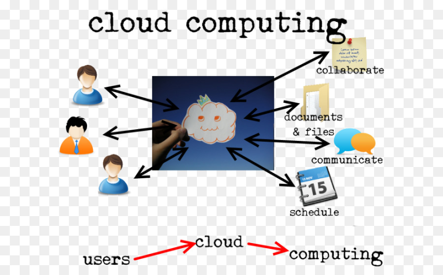 Computación En La Nube，Informática PNG