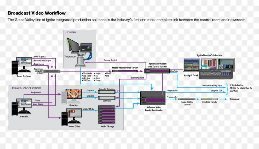 Diagrama，Estudio De Televisión PNG