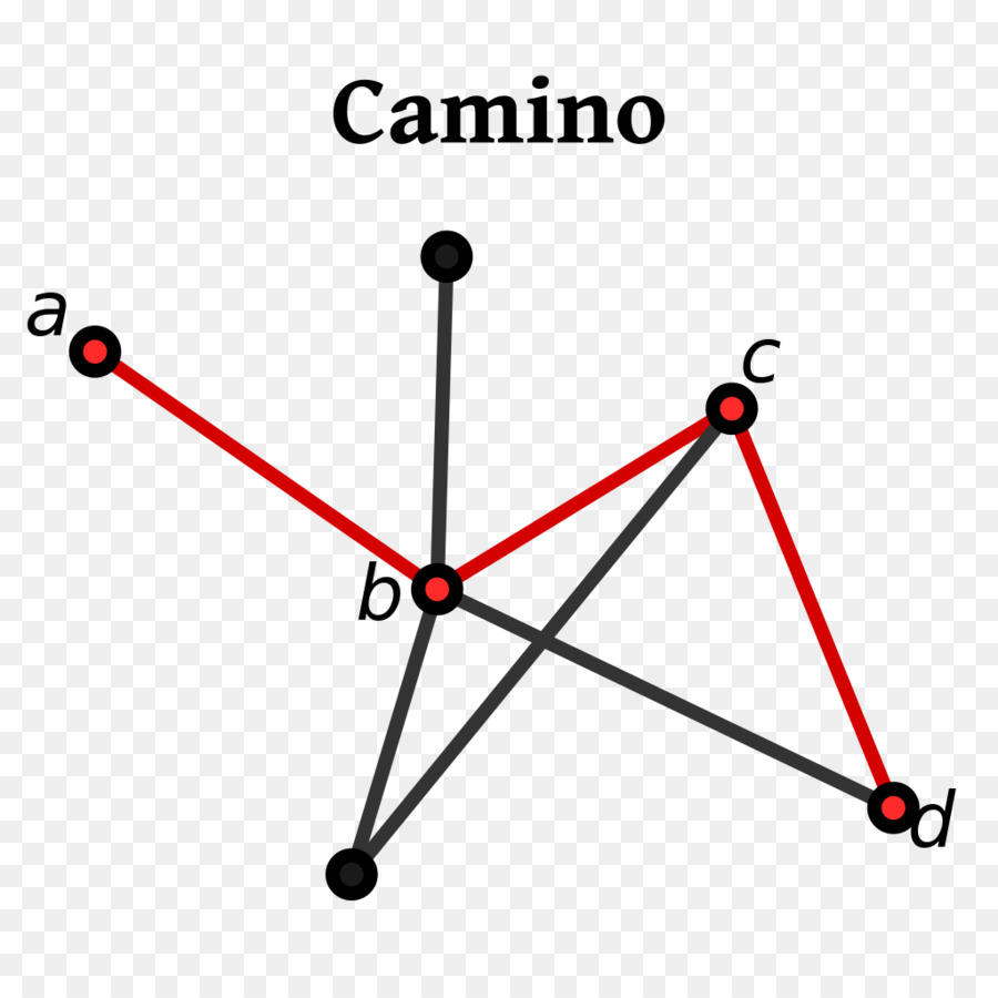 Camino，Grafico PNG