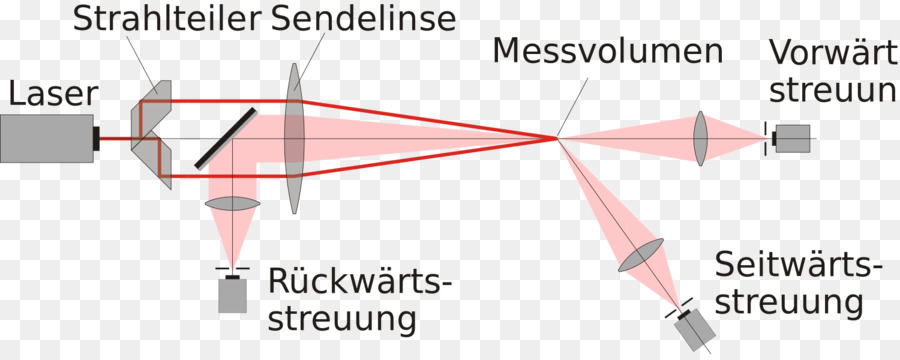 Papel，Diagrama PNG