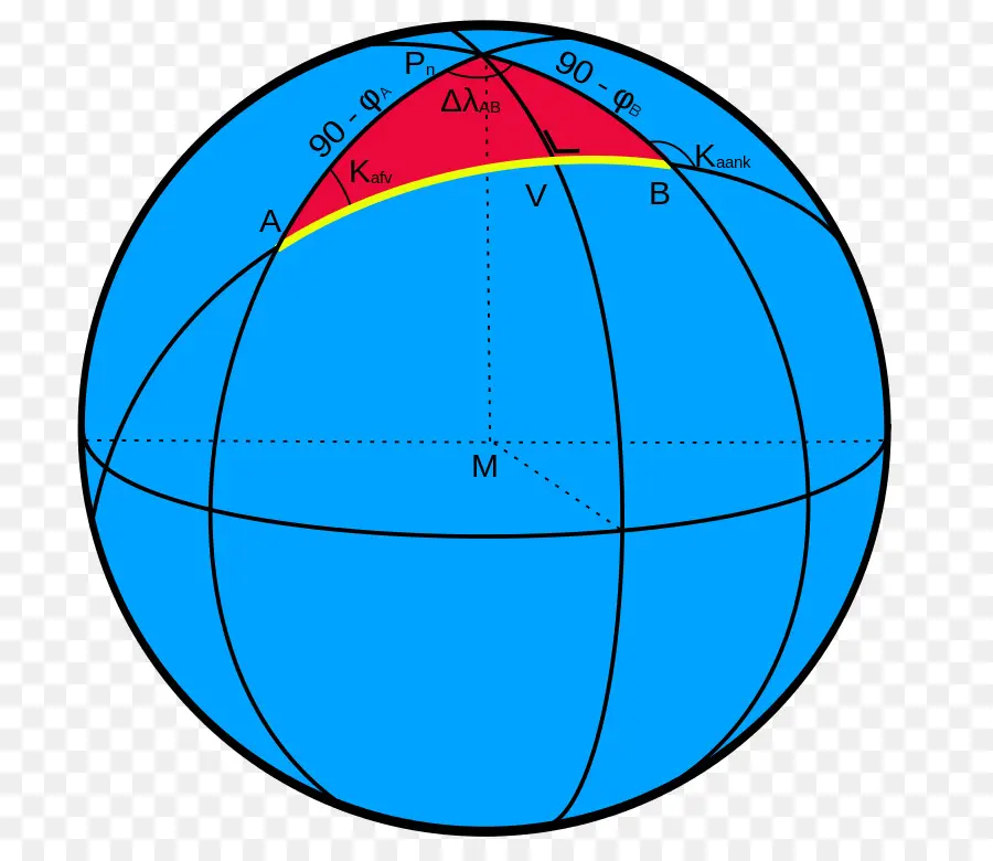 Trigonometría Esférica，Kugeldreieck PNG