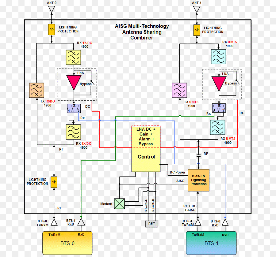 Diagrama Combinador De Antena Compartida，Tecnología PNG