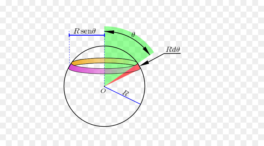 Esfera，Teorema De Concha PNG