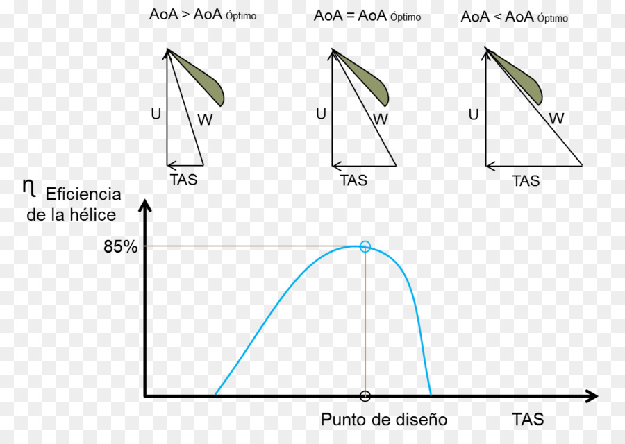 Triángulo，ángulo PNG