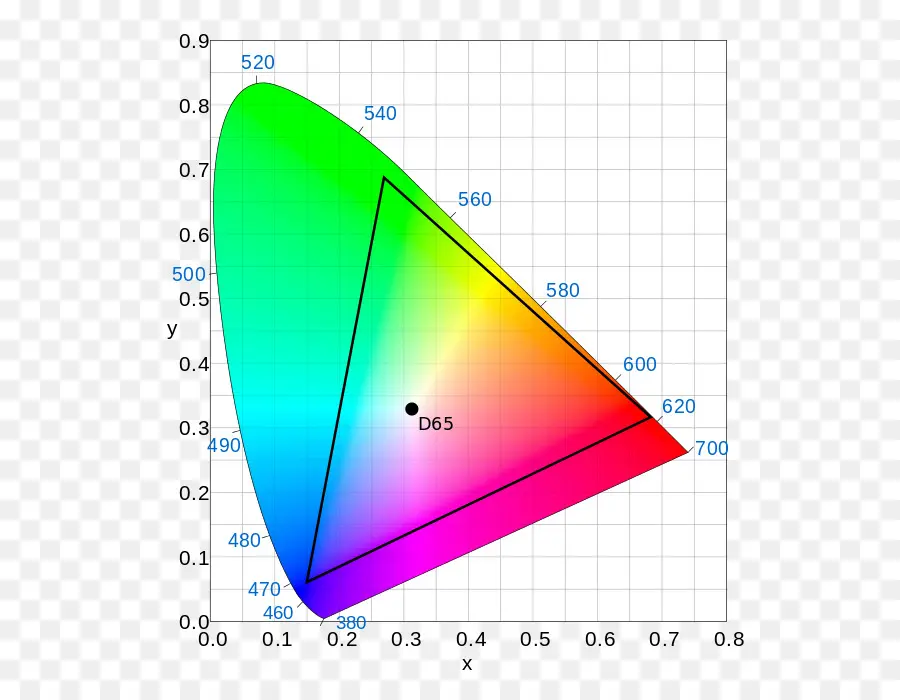 Espacio De Color，Color PNG