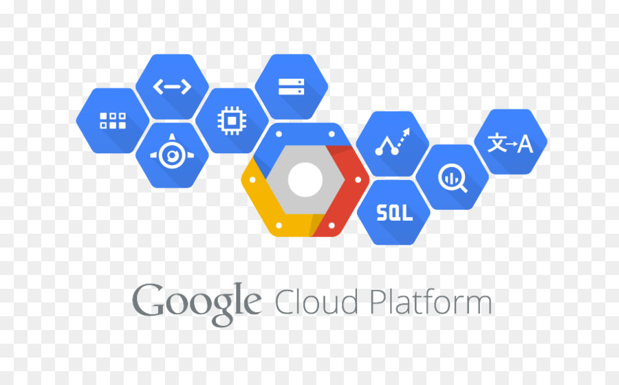 Desarrollo De Sitios Web，Plataforma En La Nube De Google PNG