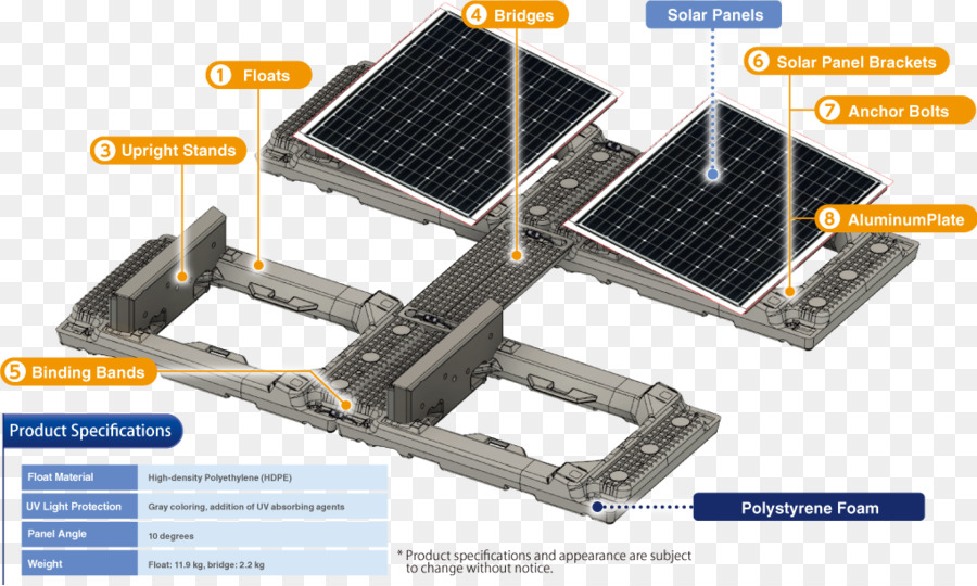 Fotovoltaicos，Paneles Solares PNG