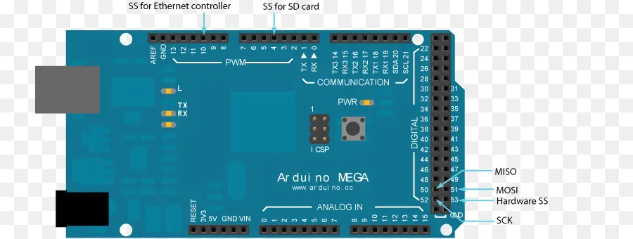 Arduino，De Serie De Interfaz De Periféricos PNG