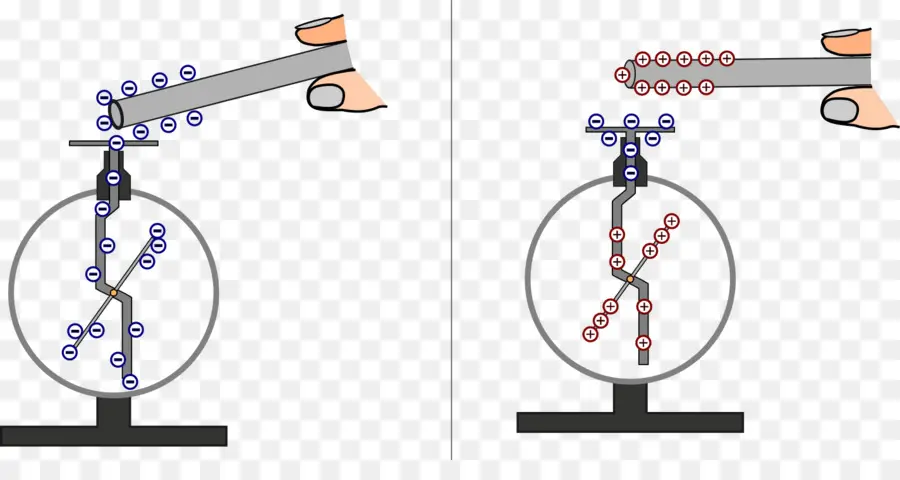 Carga Eléctrica，Electroscopio PNG