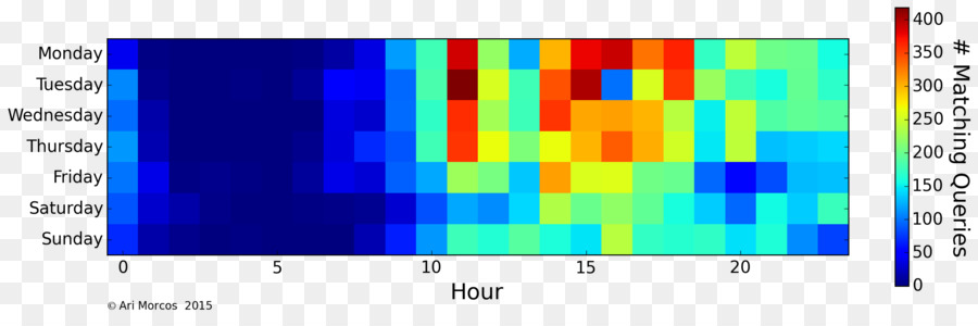 Línea，Monitores De Computadora PNG