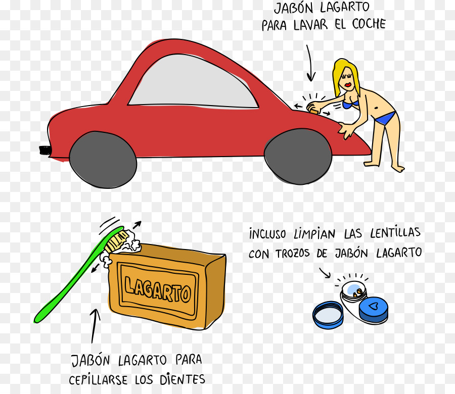 De Vehículos De Motor，Coche PNG