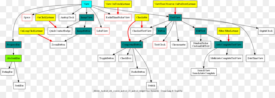 Diagrama，Línea PNG