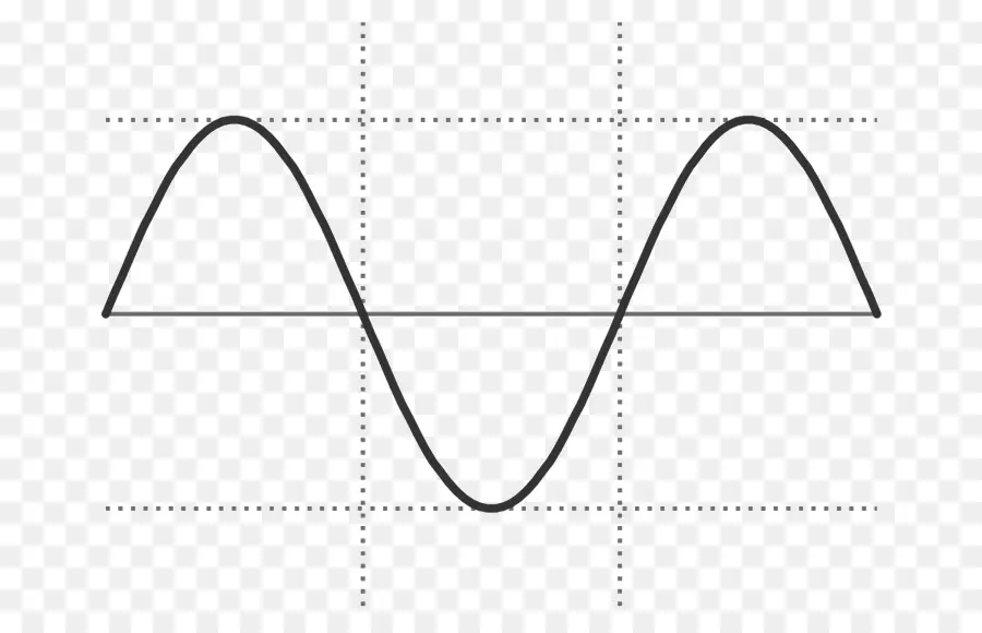 Onda Sinusoidal，Matemáticas PNG