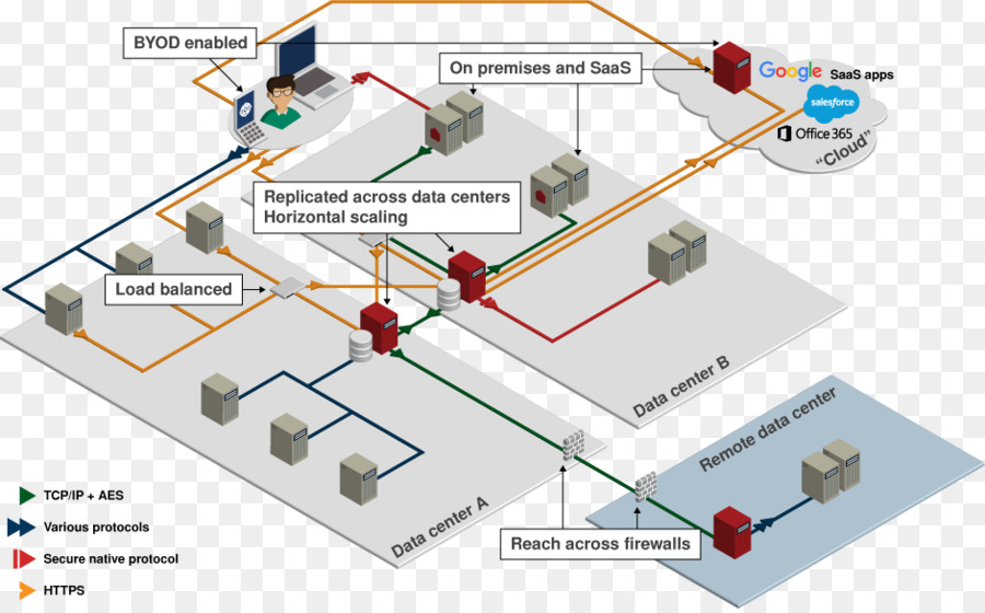 Diagrama，Red De Arquitectura PNG