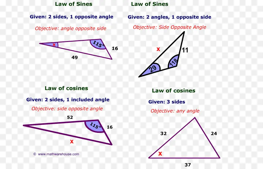 Ley De Cosenos，Ley De Sines PNG