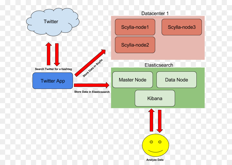 Diagrama，Elasticsearch PNG