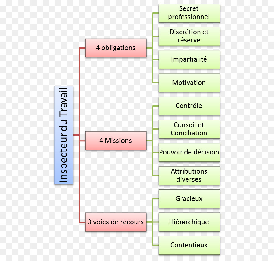 Diagrama，Línea PNG