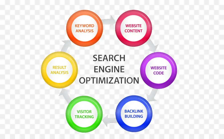 Diagrama De Seo，Motor De Búsqueda PNG