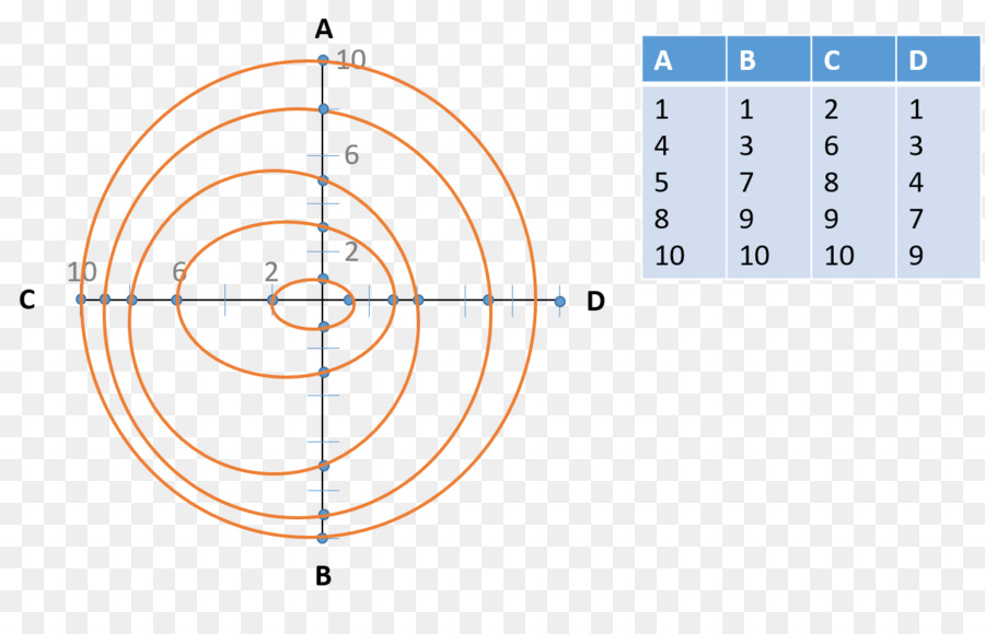 Diagrama，Punto PNG