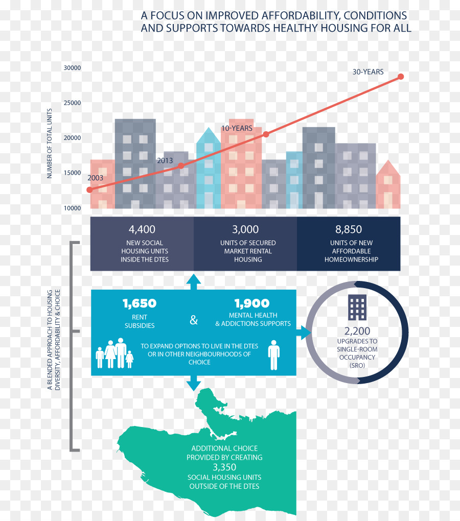 Infografía De Vivienda，Asequibilidad PNG