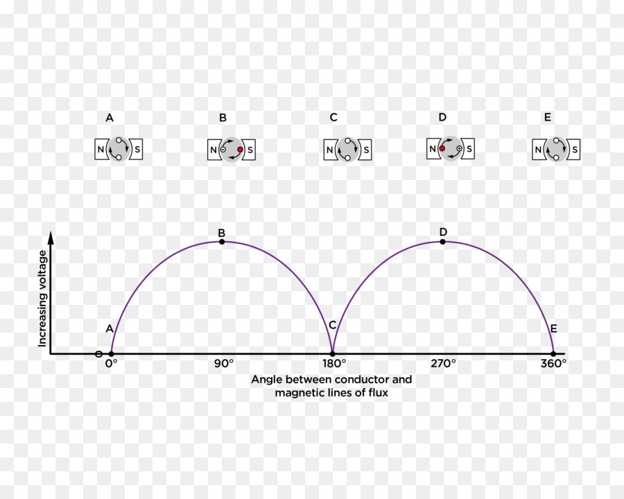 Diagrama，Línea PNG