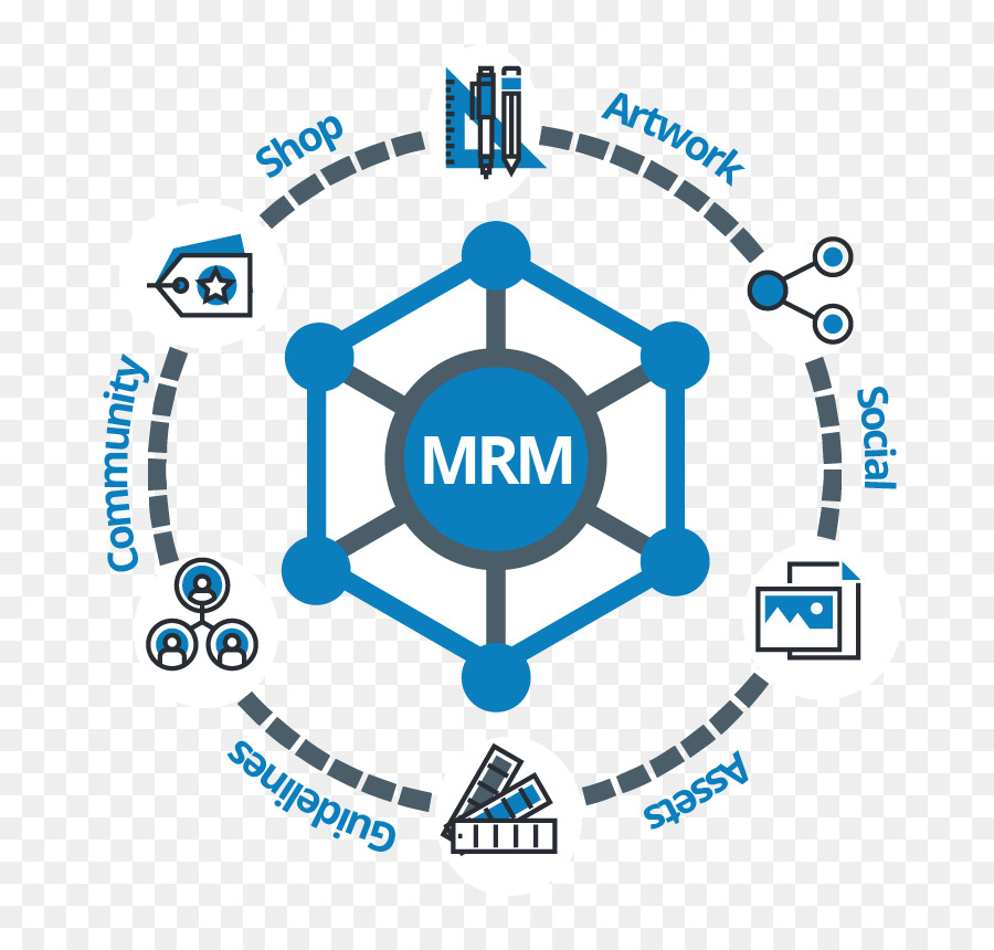 Gestión De Recursos De Marketing，Marketing PNG