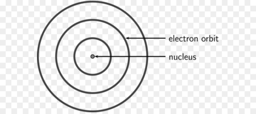Teoría Atómica，átomo PNG