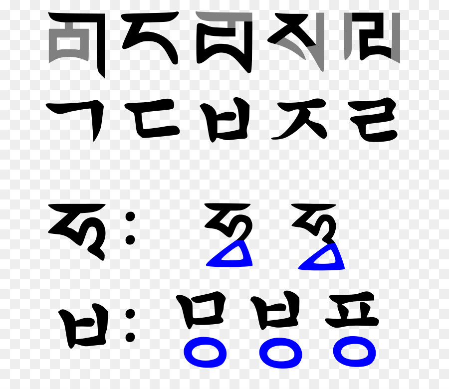 Dinastía Yuan，Phagspa Script PNG