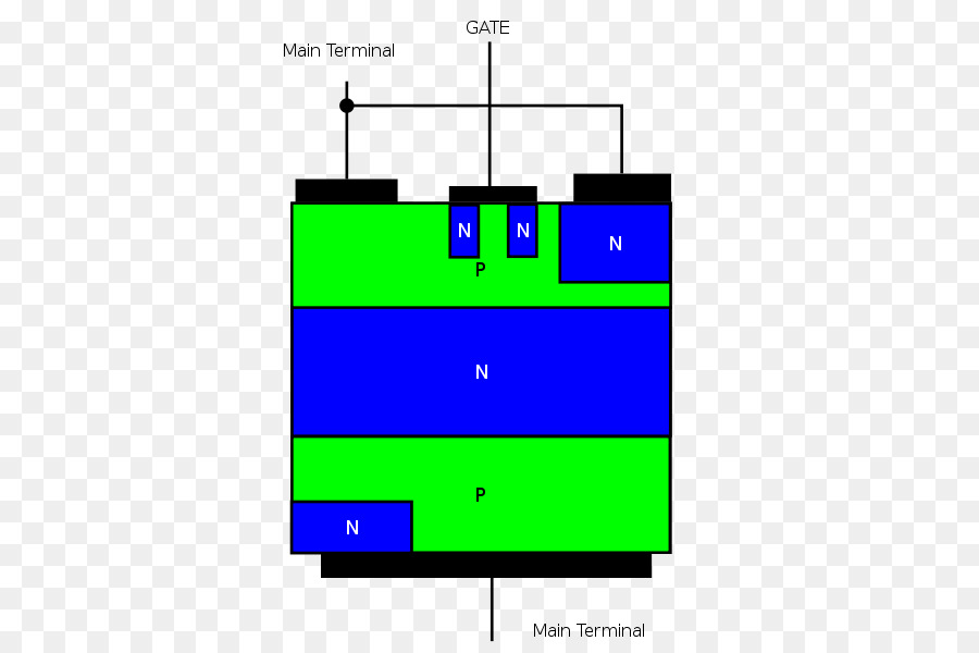 Triac，Tiristor PNG