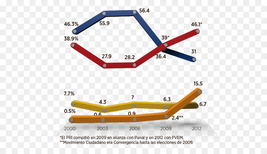 Diagrama，Línea PNG