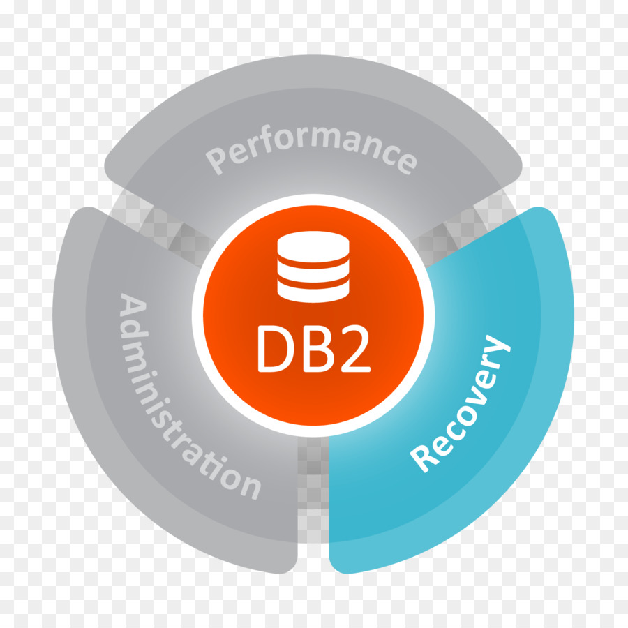 Ibm Db2，Computadora Central PNG