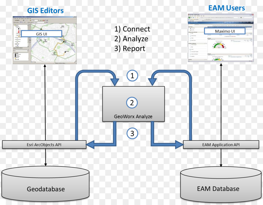 Arquitectura De Negocios，Diagrama PNG